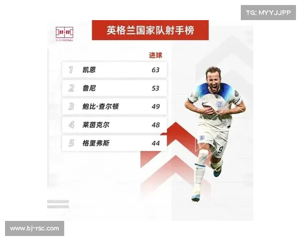 84球追平特维斯,哈兰德升至英超历史射手榜第53位 84球追平特维斯,哈兰德升至英超历史射手榜第53位